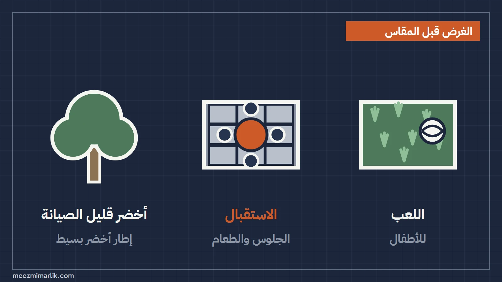 ثلاثة أغراض: لعب الأطفال، والجلوس وتناول الطعام مع الضيوف، وأخضر بسيط قليل الصيانة