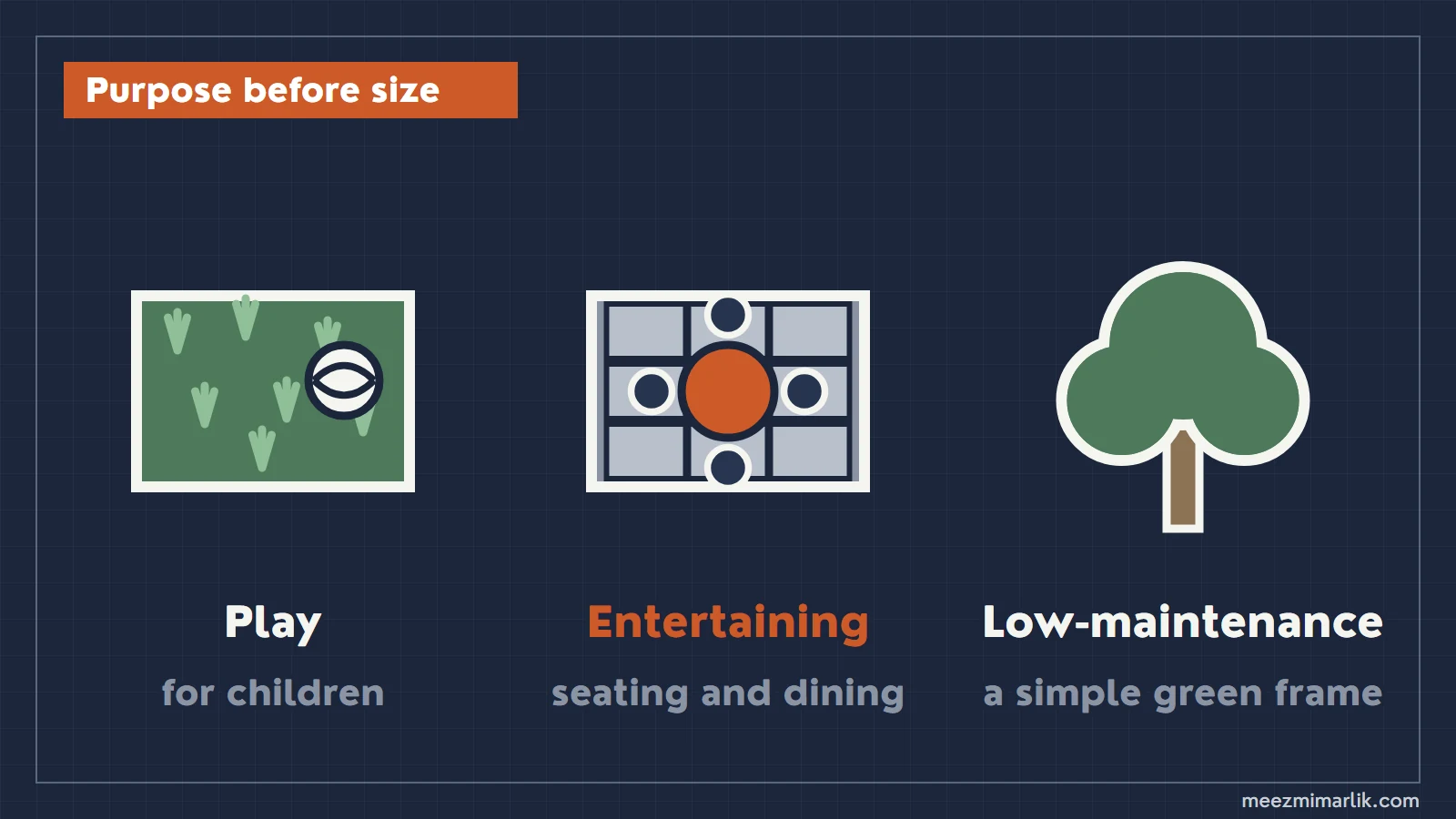Three purposes: play for children, seating and dining for guests, a simple low-maintenance green