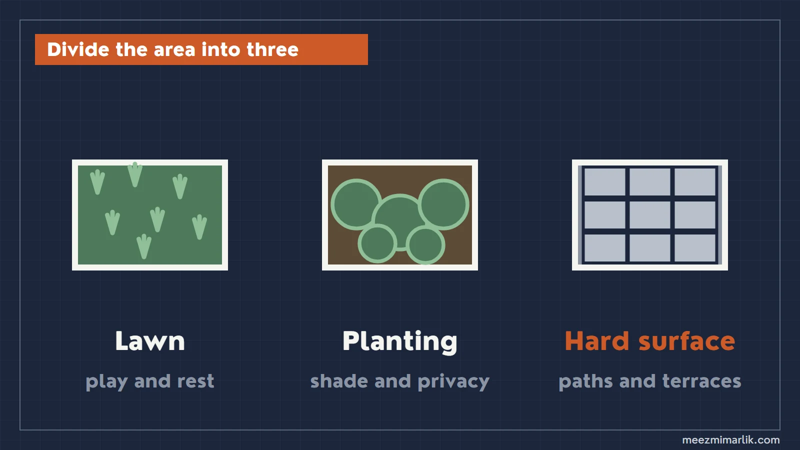 Lawn for play and rest, planting for shade and privacy, hard surface for paths and terraces