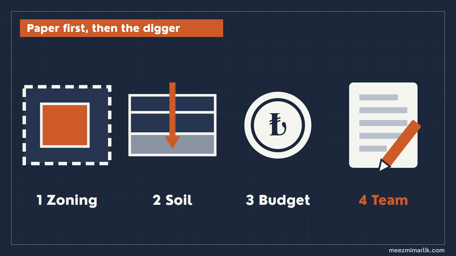 First half: zoning status, soil investigation, budget and team