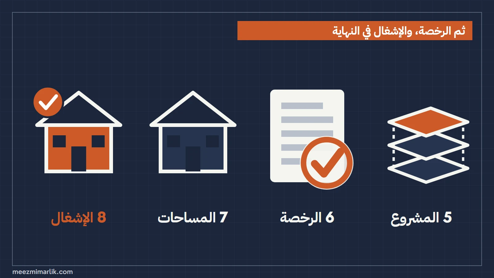 النصف الثاني: المشروع (الإمسال ومواقف السيارات)، والرخصة، وقرارات المساحات، ورخصة الإشغال