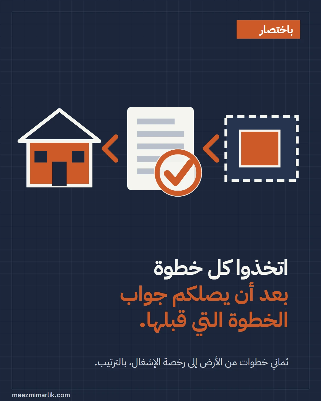 بطاقة ملخص: من التنظيم إلى الرخصة والإشغال، اتخذوا كل خطوة بعد أن يصلكم جواب سابقتها