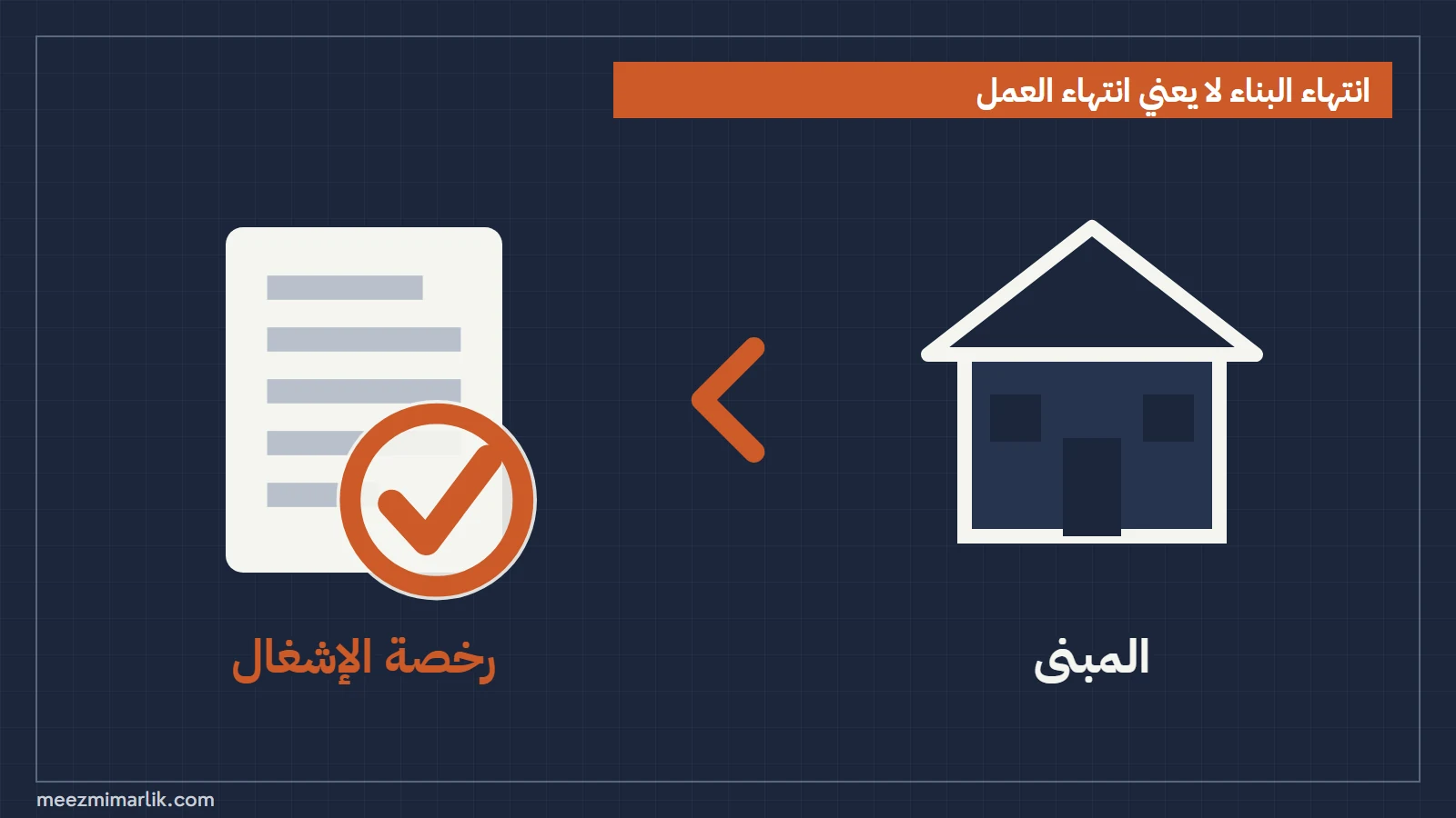 ينتهي المبنى، ولكي يُستخدم يحتاج إلى رخصة الإشغال
