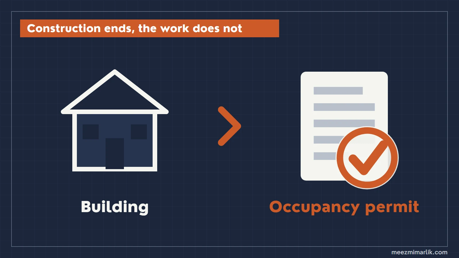 The building is finished; to be used, it needs an occupancy permit