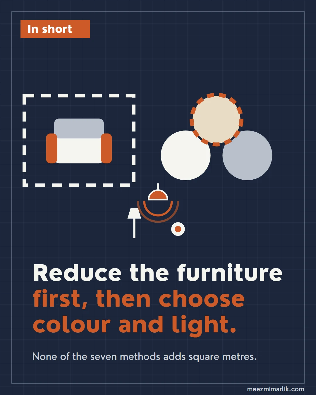 Summary card: reduce the furniture first, then choose colour and light; none of the seven adds square metres