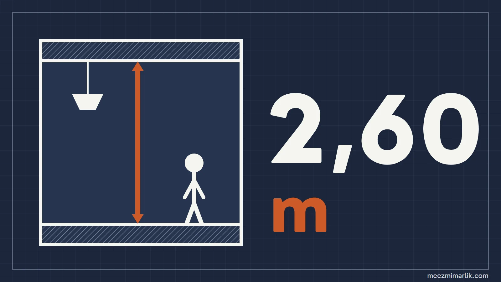 Tavan Yüksekliği Ne Olmalı? Konutta Net En Az 2,60 m
